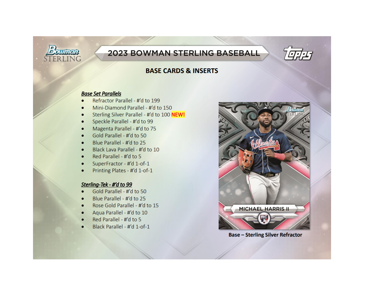  Boston Red Sox 2023 Bowman Made by Topps Series 15